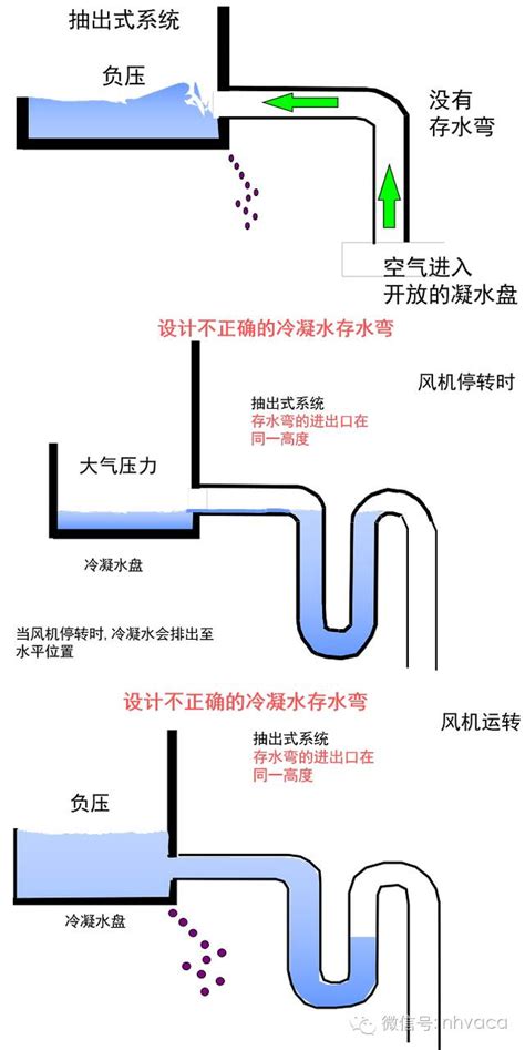 空調箱排水